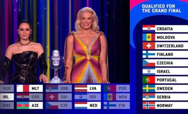 Eurovision 2026: &Eta; &pi;&rho;ώ&tau;&eta; &pi;&rho;ό&beta;&alpha; &tau;&eta;&sigmaf; &Kappa;ύ&pi;&rho;&omicron;&upsilon; &ndash; &Alpha;&lambda;&lambda;ά&zeta;&epsilon;&iota; &xi;&alpha;&nu;ά &omicron; &tau;&rho;ό&pi;&omicron;&sigmaf; &alpha;&nu;&alpha;&kappa;&omicron;ί&nu;&omega;&sigma;&eta;&sigmaf; &tau;&omega;&nu; &alpha;&pi;&omicron;&tau;&epsilon;&lambda;&epsilon;&sigma;&mu;ά&tau;&omega;&nu; &sigma;&tau;&omicron;&upsilon;&sigmaf; &Eta;&mu;&iota;&tau;&epsilon;&lambda;&iota;&kappa;&omicron;ύ&sigmaf;;