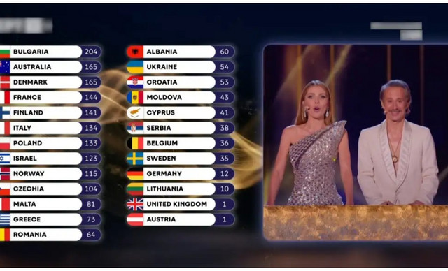 Eurovision: &Beta;&alpha;&theta;&mu;&omicron;&lambda;&omicron;&gamma;&iota;&kappa;ά &laquo;&pi;&alpha;&rho;ά&lambda;&omicron;&gamma;&alpha;&raquo; &ndash; &a