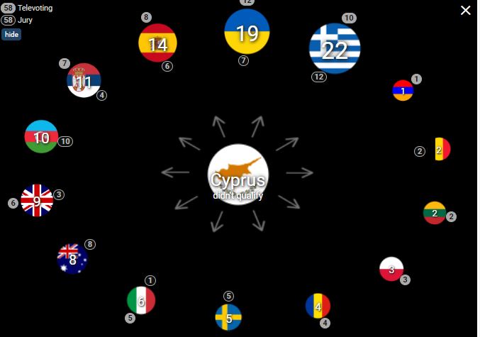 Eurovision: Αναλυτικά οι βαθμολογίες επιτροπής και κοινού και το 10αρι στο... Αζερμπαϊτζάν